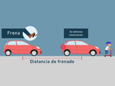 Distancia de frenado