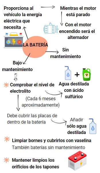 Sistema eléctrico