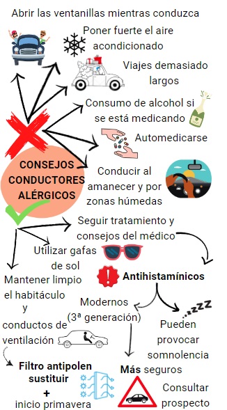 Conductor con alergias respiratorias