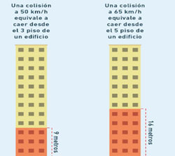 Aumento de velocidad