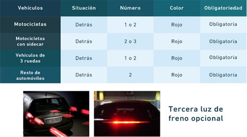 Diferencias entre los tipos de luz del coche