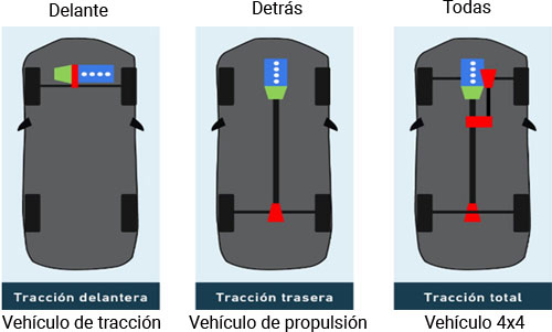 Vehículos de tracción