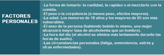 Factores que afectan a la alcoholemia