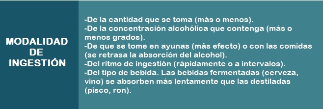 Factores que afectan a la alcoholemia