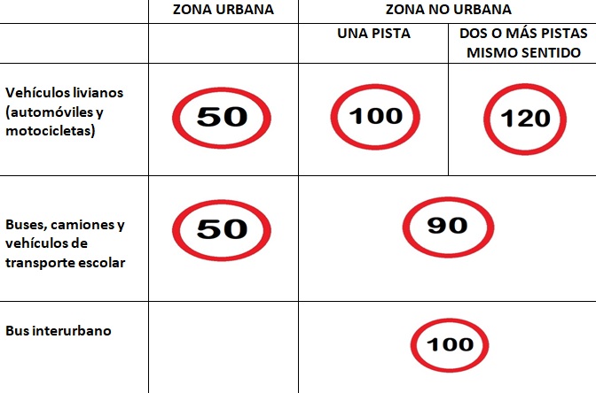 Imagen de señal de velocidad máxima