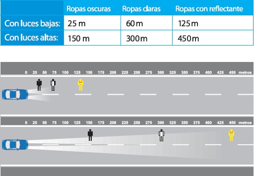 Imagen de distancias de visibilidad