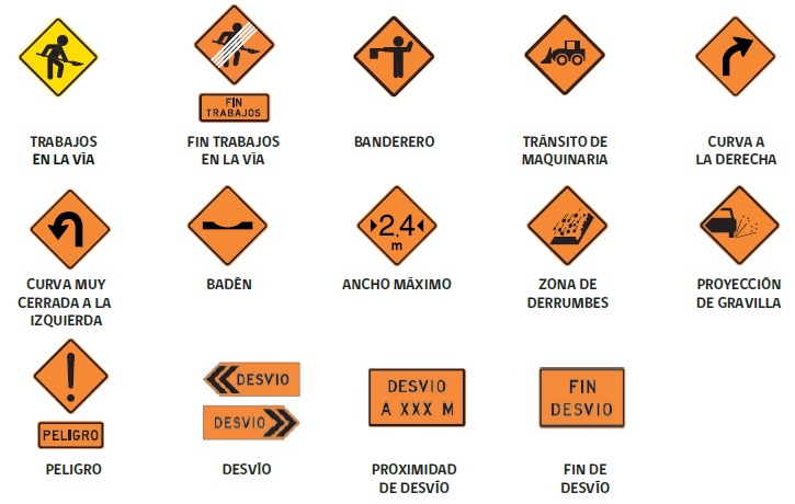 Señalización de Trabajos en la Vía