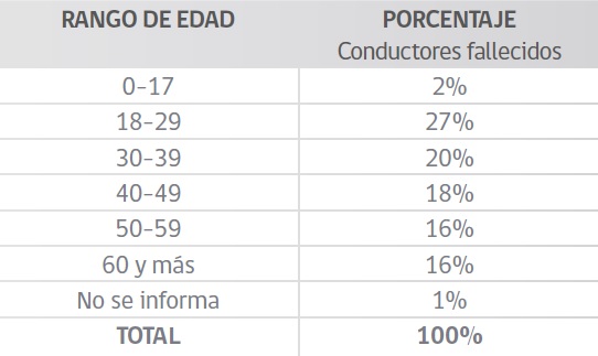 Imagen de mirada al conducir