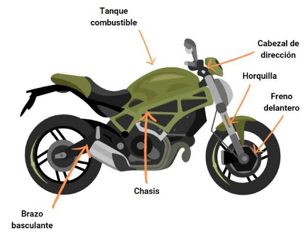 Chasis de la motocicleta