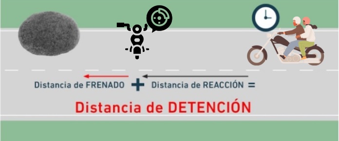 Imagen de la distancia de detención