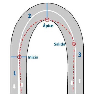 Imagen de trayectoria en curva