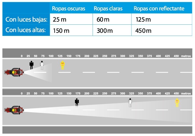 Imagen de comprobación antes de adelantar